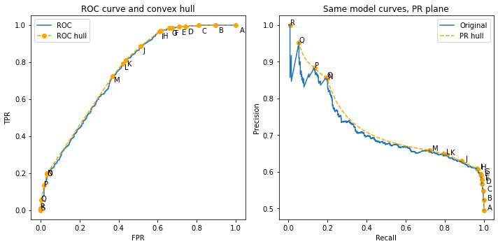 ../_images/Metrics 4 - Precision and Recall_73_0.png